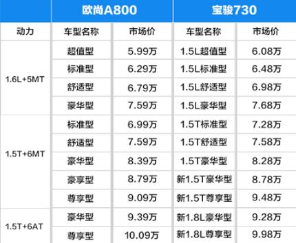 长安欧尚A800不愧是性价比之王