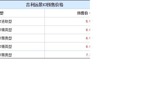 第三季度上市 远景X3预售价5.59-7.39万