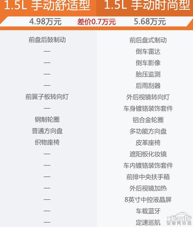 宝骏310W购车手册 首选1.5L 手动舒适型