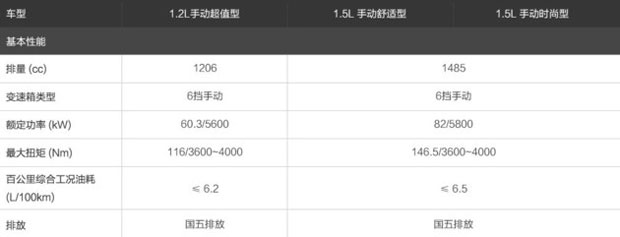 宝骏310W购车手册 首选1.5L 手动舒适型