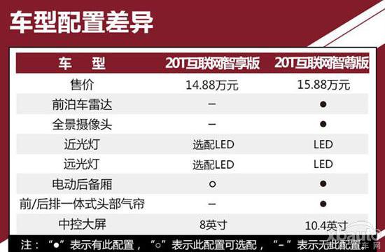 小排量主流 试驾荣威RX51.5T互联网智尊版