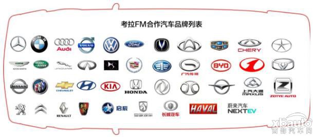 考拉FM与长安汽车达成深度合作 布局中国版SiriusXM