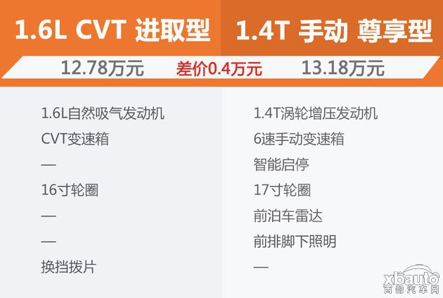 推荐1.6L进取版 长安铃木骁途购车手册