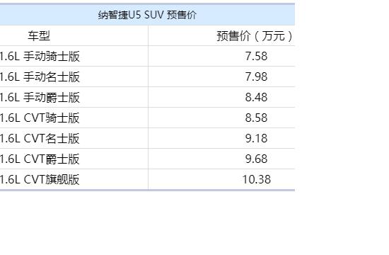 納智捷U5將于9月27日上市 預售7.58萬起