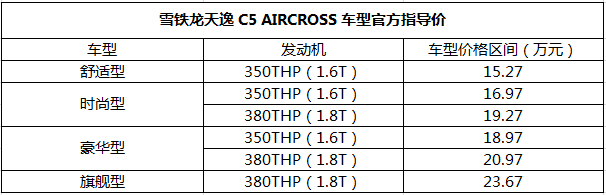 售15.27-23.67万 东风雪铁龙天逸 C5 AIRCROSS上市