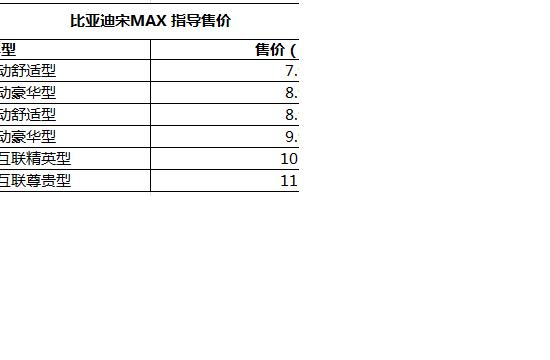 比亚迪宋MAX上市 售7.99-11.99万