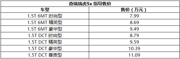 售7.99-11.09万元 奇瑞瑞虎5x正式上市