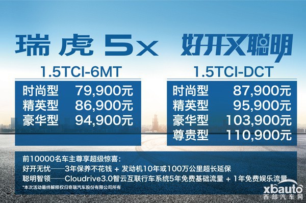 售7.99-11.09万元 奇瑞瑞虎5x正式上市