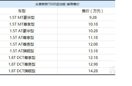 新款T600运动版上市 售9.28-14.28万元