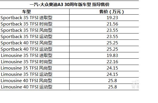 售19.23-25.80万 奥迪A3 30周年版上市