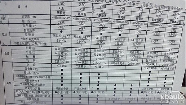 或推7款车型/三种动力 全新凯美瑞配置曝光