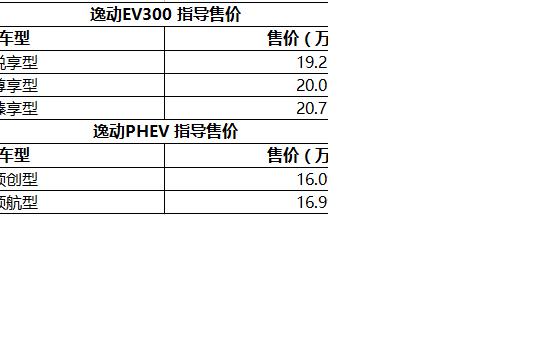 长安逸动纯电版和插电混动版上市 售16.09万起