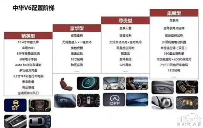 中华V6部分配置曝光 先期推4款车型/搭1.5T