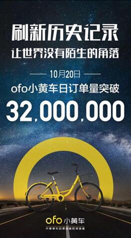 ofo用户增速达摩拜3倍：用户破2亿、日订单破3200万稳居第一
