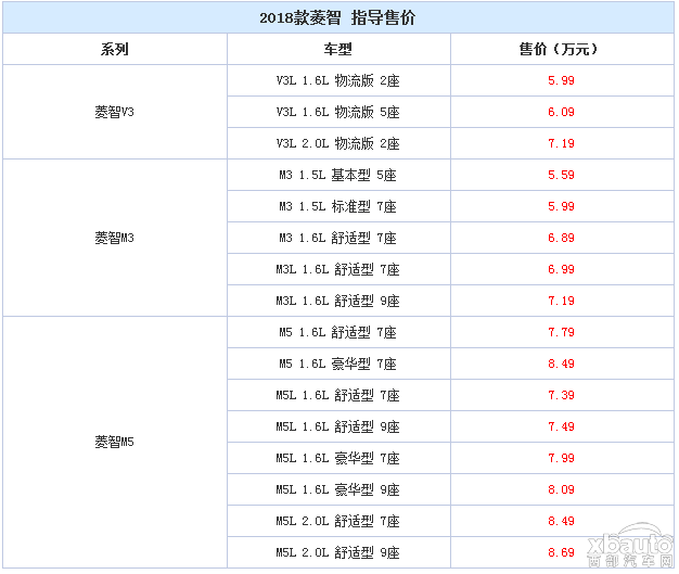 东风风行新款菱智上市 售5.59-8.69万元
