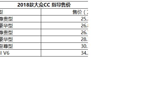 2018款大众CC正式上市 售25.28-34.28万