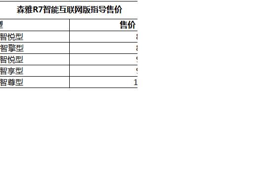 一汽吉林森雅R7智能网联版上市 售8.29-10.29万