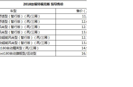 2018款福特福克斯上市 售11.58-16.58万