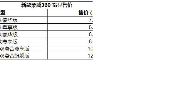新款荣威360上市 售7.79-12.99万元