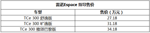 推荐购买旷逸版 雷诺全新ESPACE购车手册