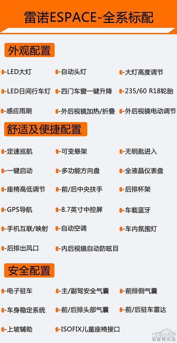 推荐购买旷逸版 雷诺全新ESPACE购车手册