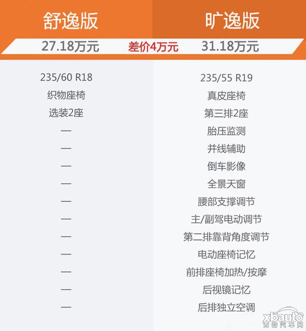推荐购买旷逸版 雷诺全新ESPACE购车手册