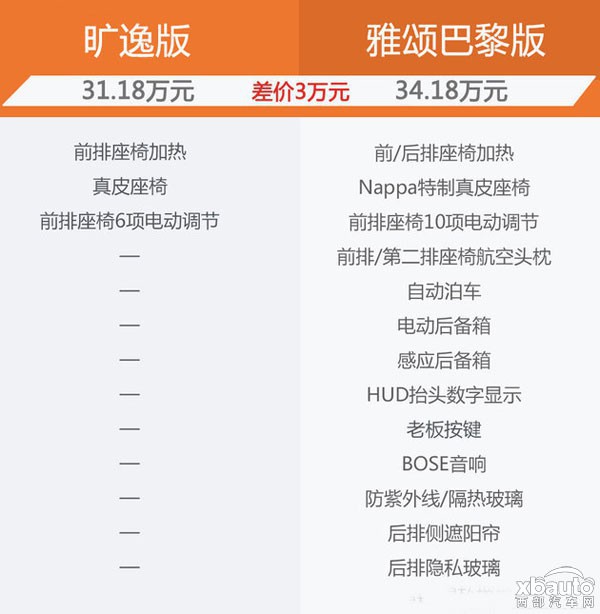 推荐购买旷逸版 雷诺全新ESPACE购车手册