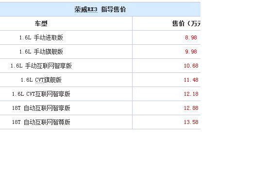 上汽荣威RX3正式上市 8.98-13.58万元