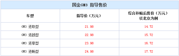 國金GM3上市 補貼前售21.98-24.98萬元
