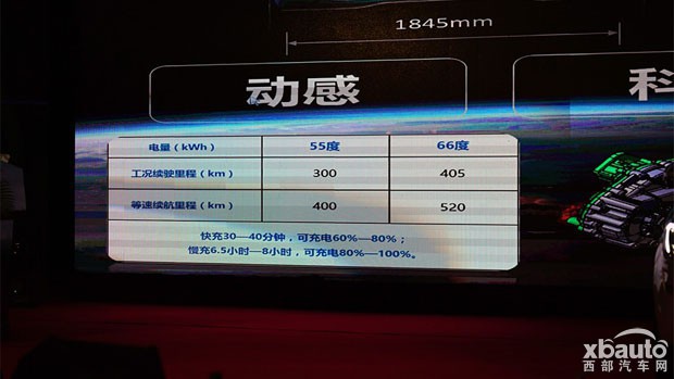 國金GM3上市 補貼前售21.98-24.98萬元