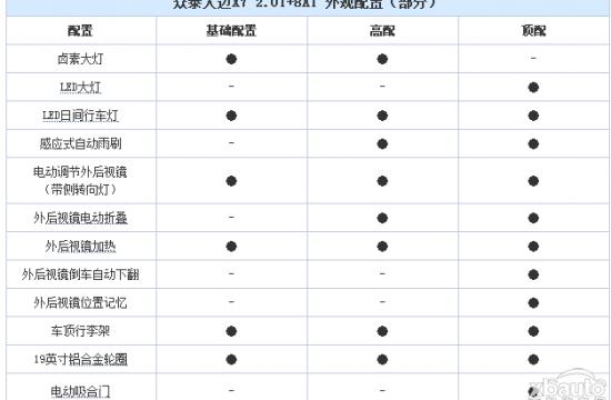 大迈X7 8AT配置曝光 12月上市/3款车型