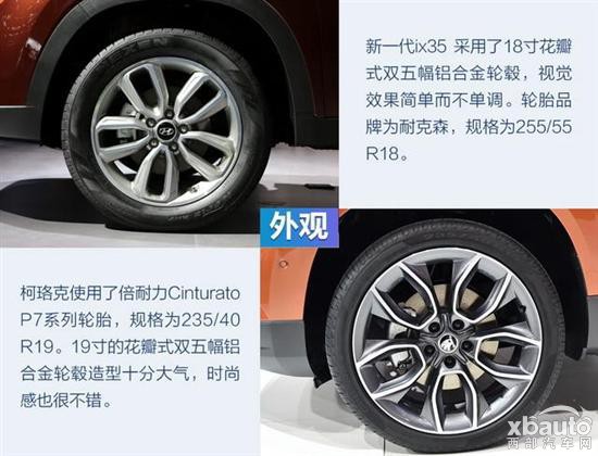 新一代ix35对决斯柯达柯珞克 都走硬派风格