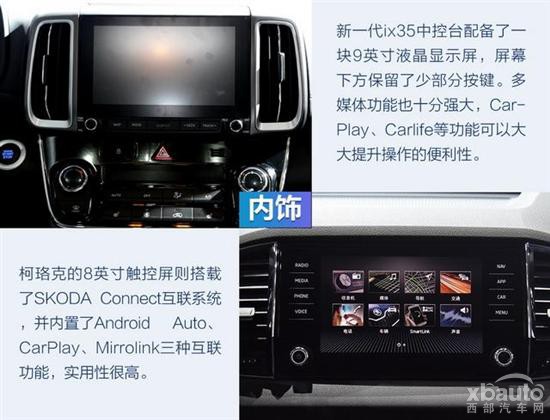 新一代ix35对决斯柯达柯珞克 都走硬派风格