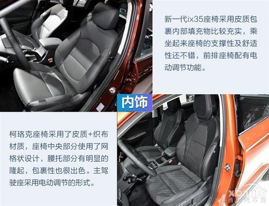 新一代ix35对决斯柯达柯珞克 都走硬派风格