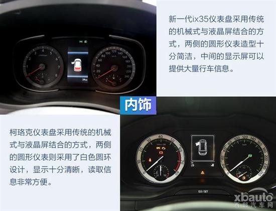 新一代ix35对决斯柯达柯珞克 都走硬派风格