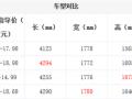 时尚高颜值 四款合资品牌小型SUV推荐