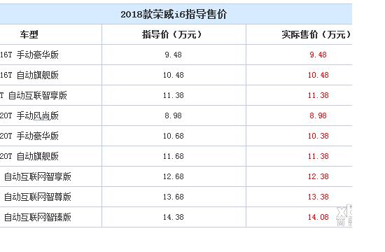 2018款荣威i6正式上市 售8.98-14.38万