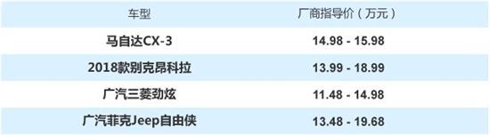 拒绝街车 四款13万以上热销小型SUV推荐