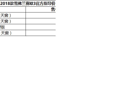 2018款雪佛兰赛欧3上市 售6.39-7.99万元