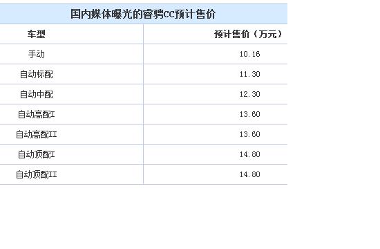 睿骋CC预计售价曝光 或售10.16-14.80万