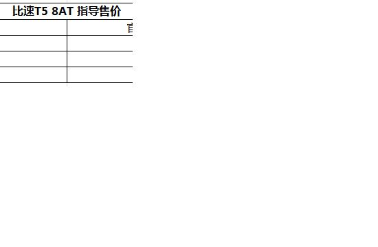 比速T5 8AT版本正式上市 售9.39-10.49万