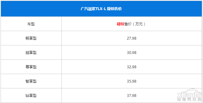 广汽讴歌TLX-L即将下线 将推五款车型