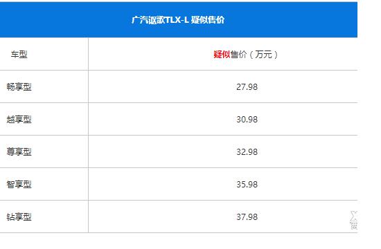 广汽讴歌TLX-L即将下线 将推五款车型