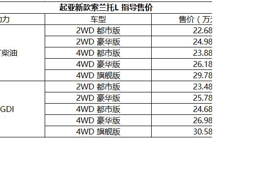 起亚新款索兰托L上市 售22.68-30.58万元