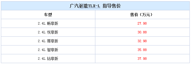 讴歌TLX-L正式上市 售27.98-37.98万元