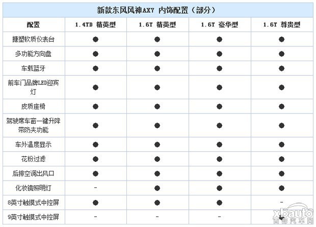新款AX7今晚上市 预计售11万起 /4款车型
