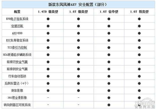新款AX7今晚上市 预计售11万起 /4款车型