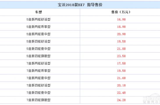 2018款宝沃BX7上市 售16.98-24.28万