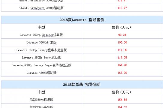 新款Levante等三款车型上市 93.24万起