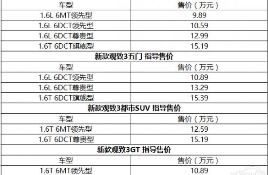 新款观致3系列车型上市 售9.89-15.39万